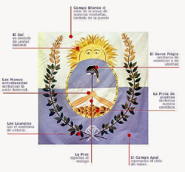Mural en homenaje a la Bandera del Ejercito de los Andes